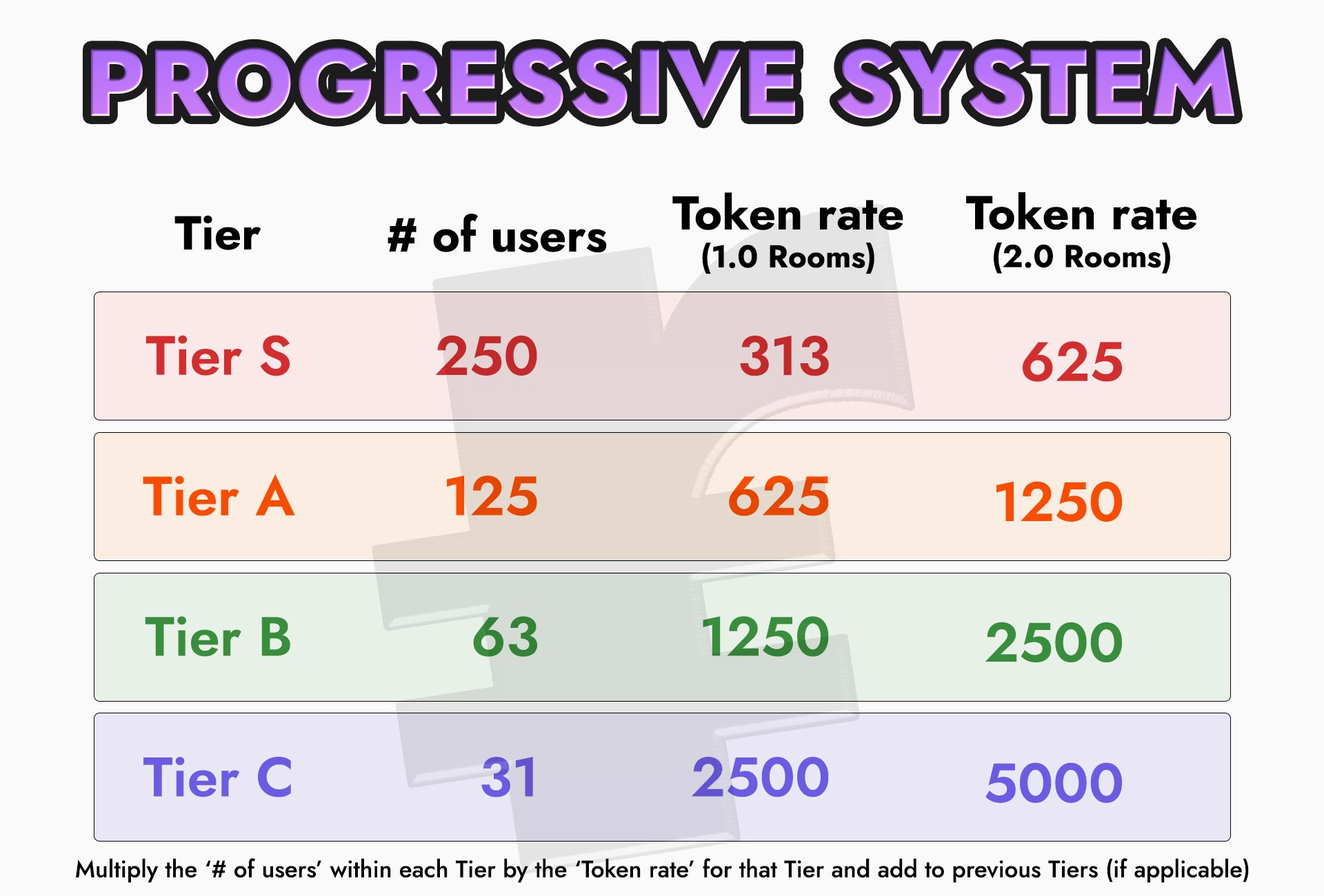 2025-tier-systems-PROGRESSIVE-COMMERCE.jpg