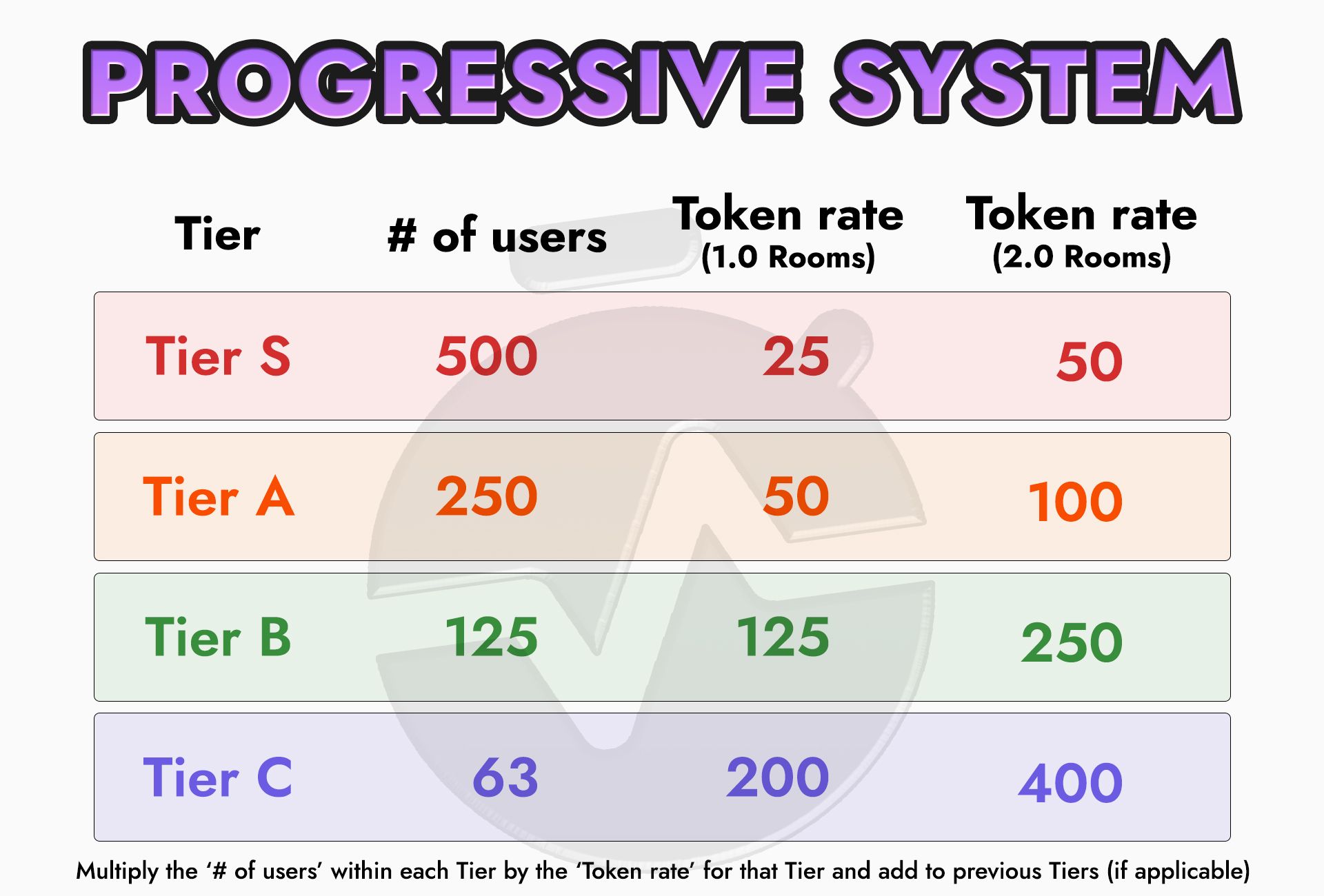 2025-tier-systems-PROGRESSIVE-ENGAGEMENT.jpg