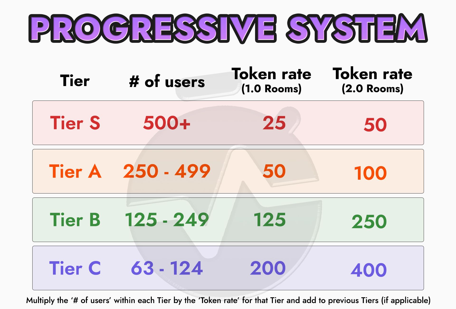 2025-tier-systems-PROGRESSIVE-ENGAGEMENTv2.jpg