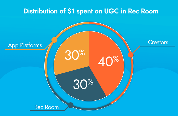 Room Currency Pricing Calculator — Rec Room